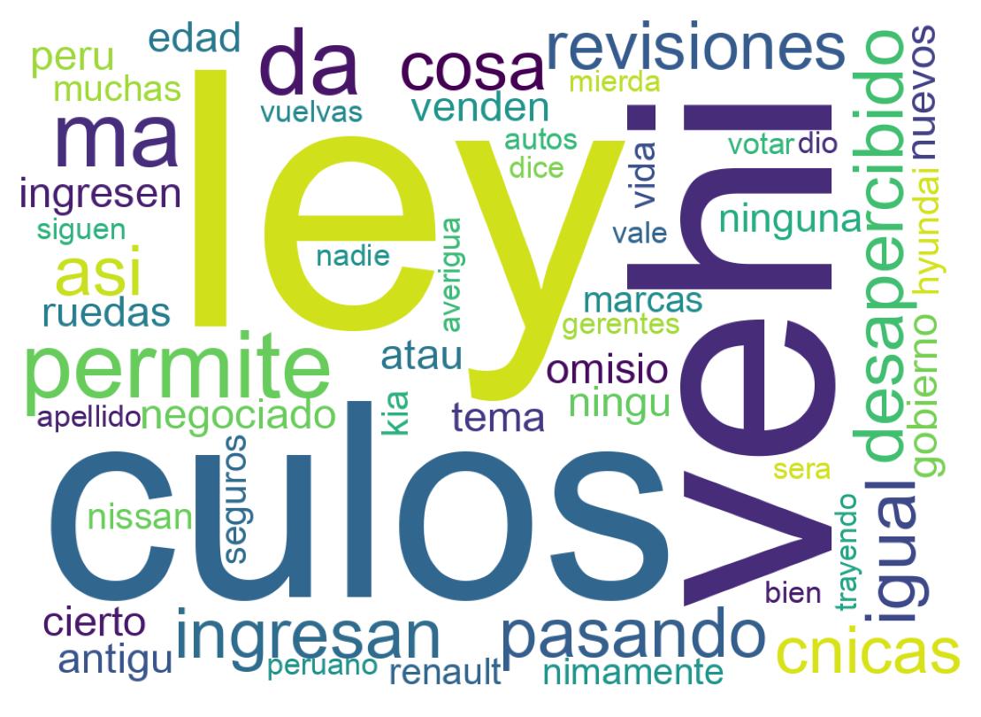 Nuvem de palavras dos tweets