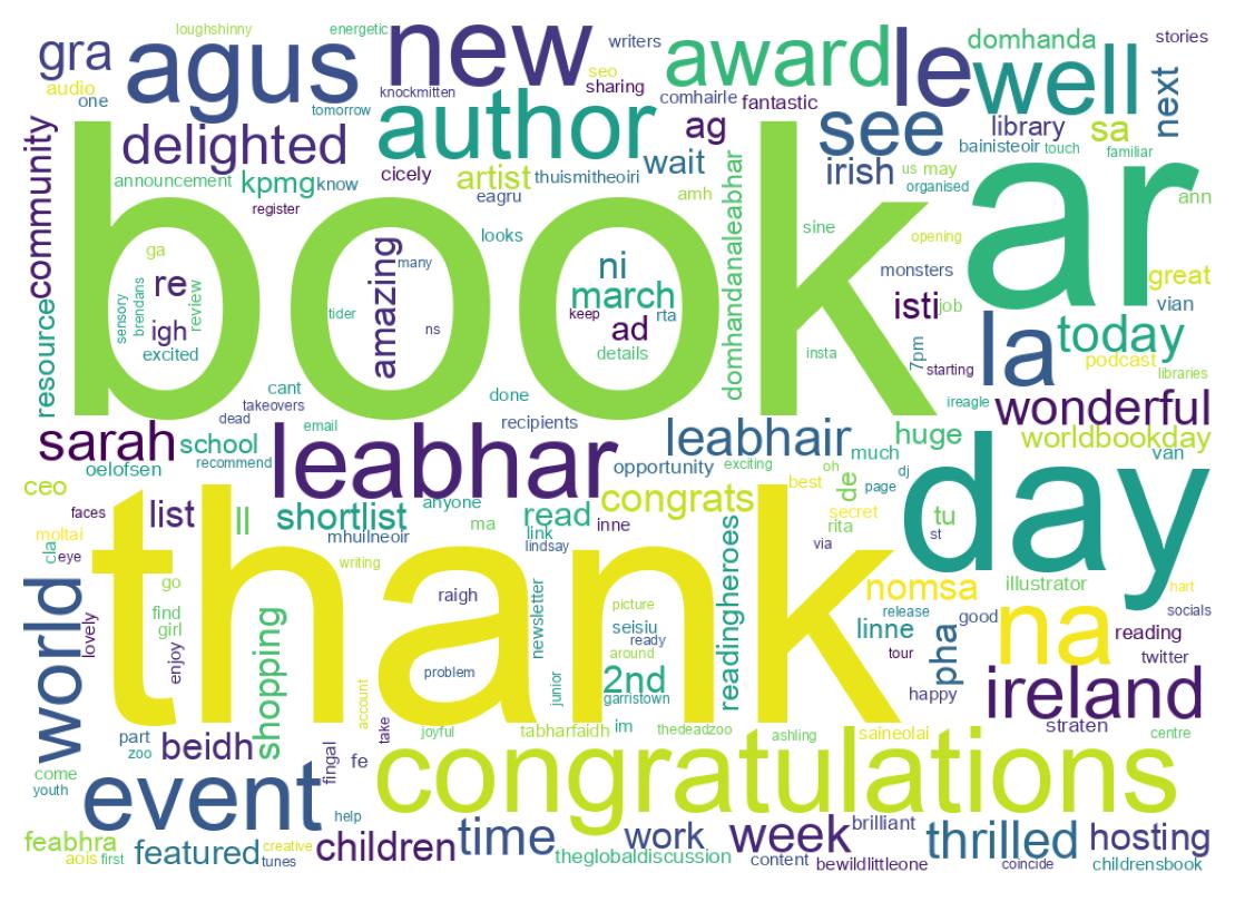 Word cloud tweet