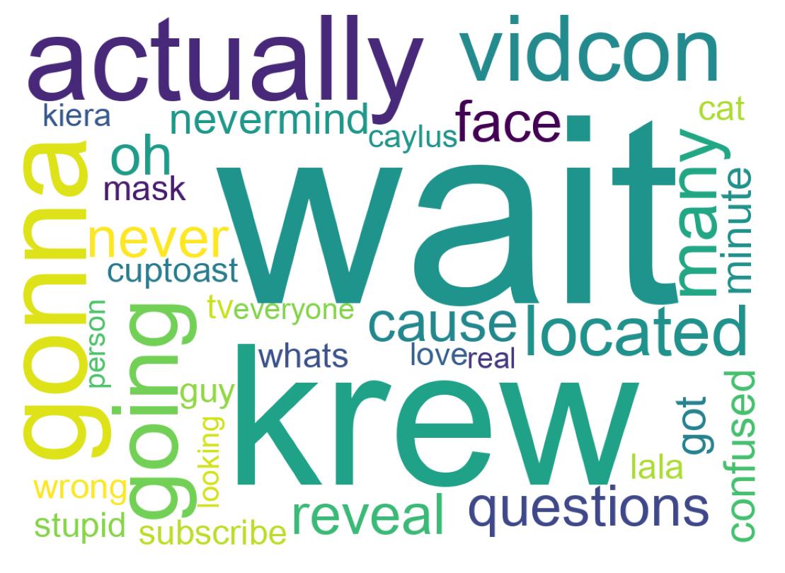 Word cloud tweet