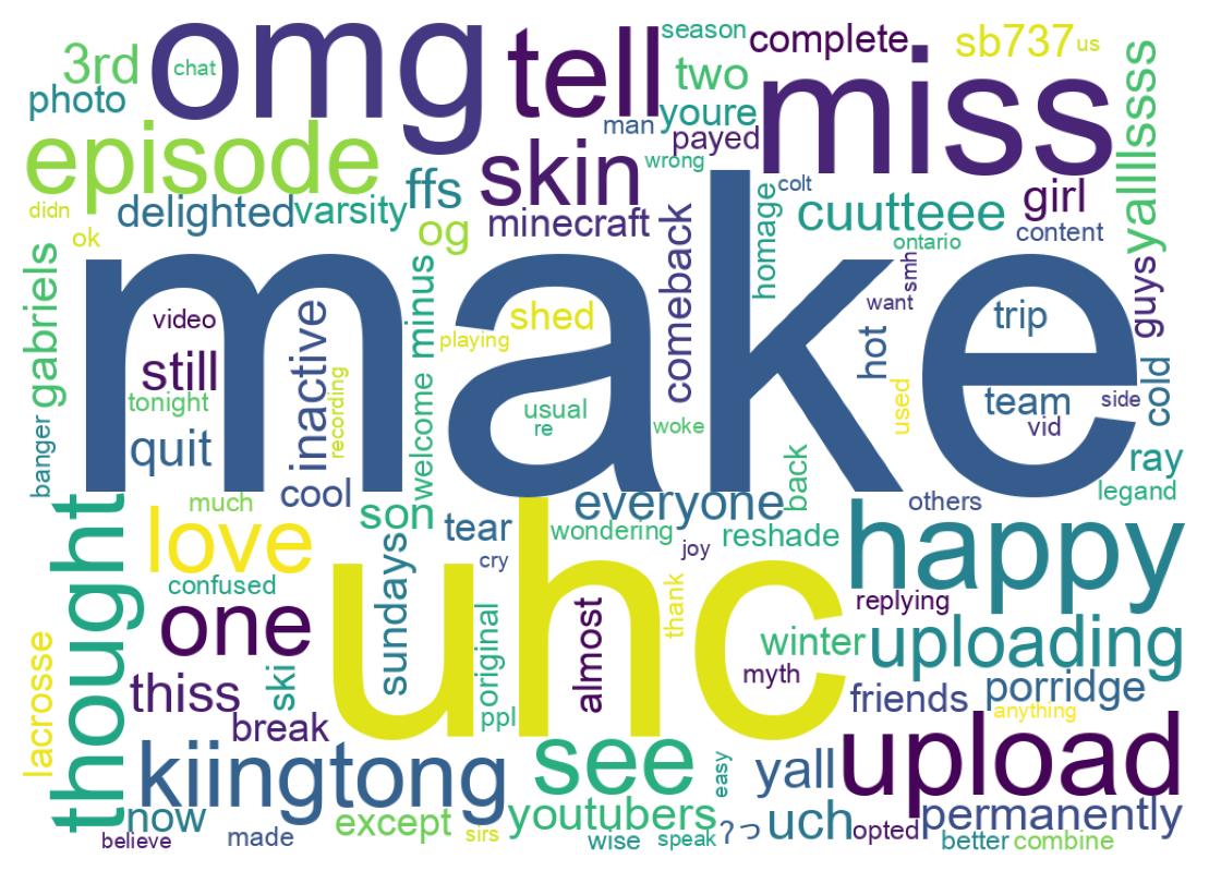 Word cloud tweet