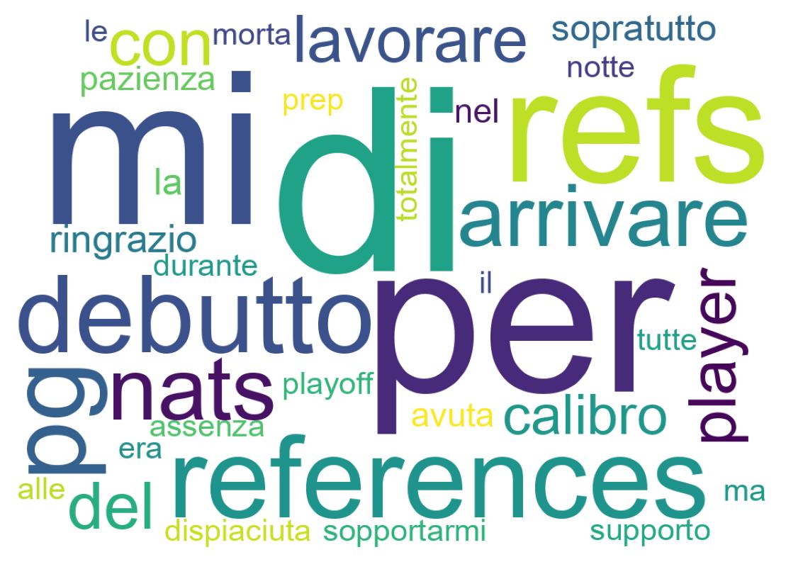 Tweet kelime bulutu