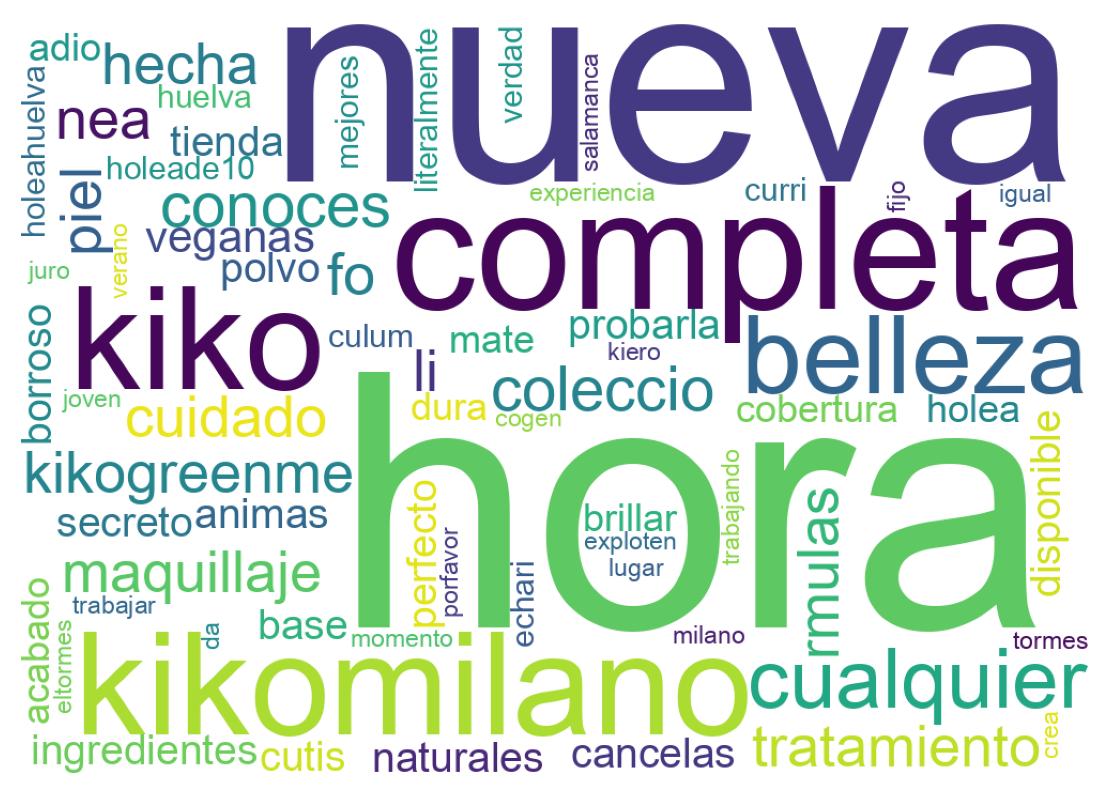 Nuvem de palavras dos tweets