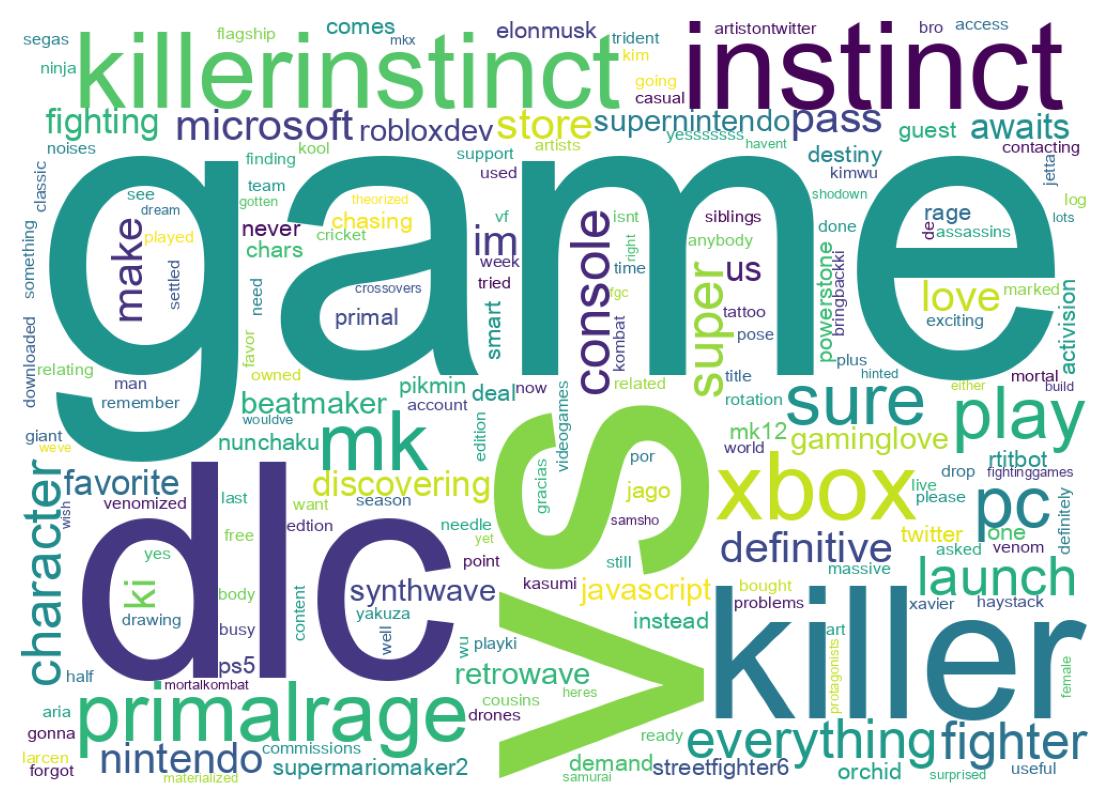Wordcloud of tweets