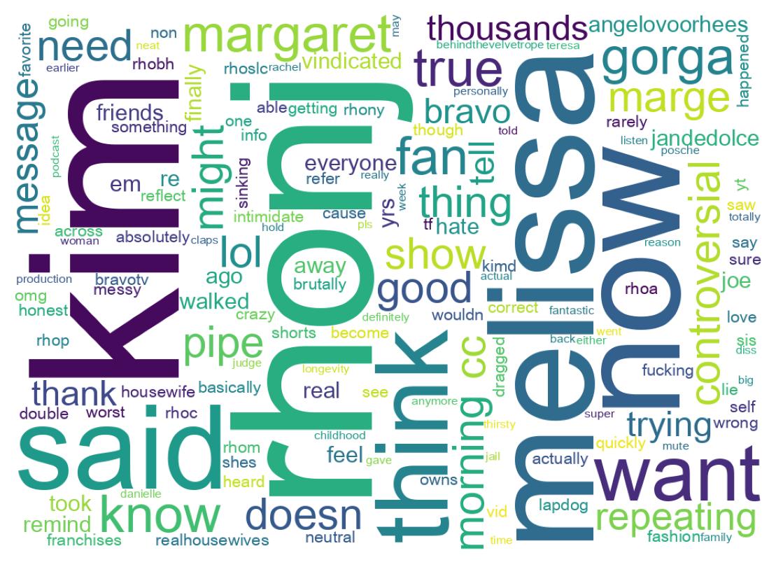 Wordcloud of tweets