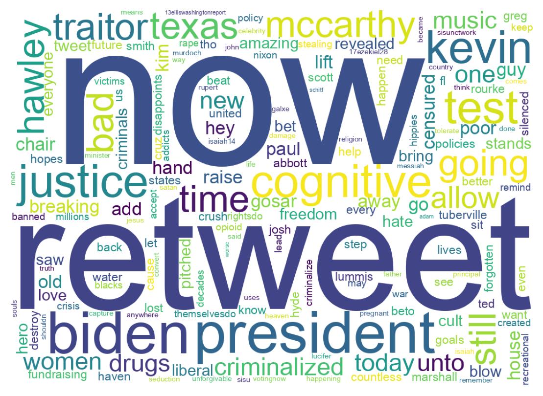 ツイートのワードクラウド