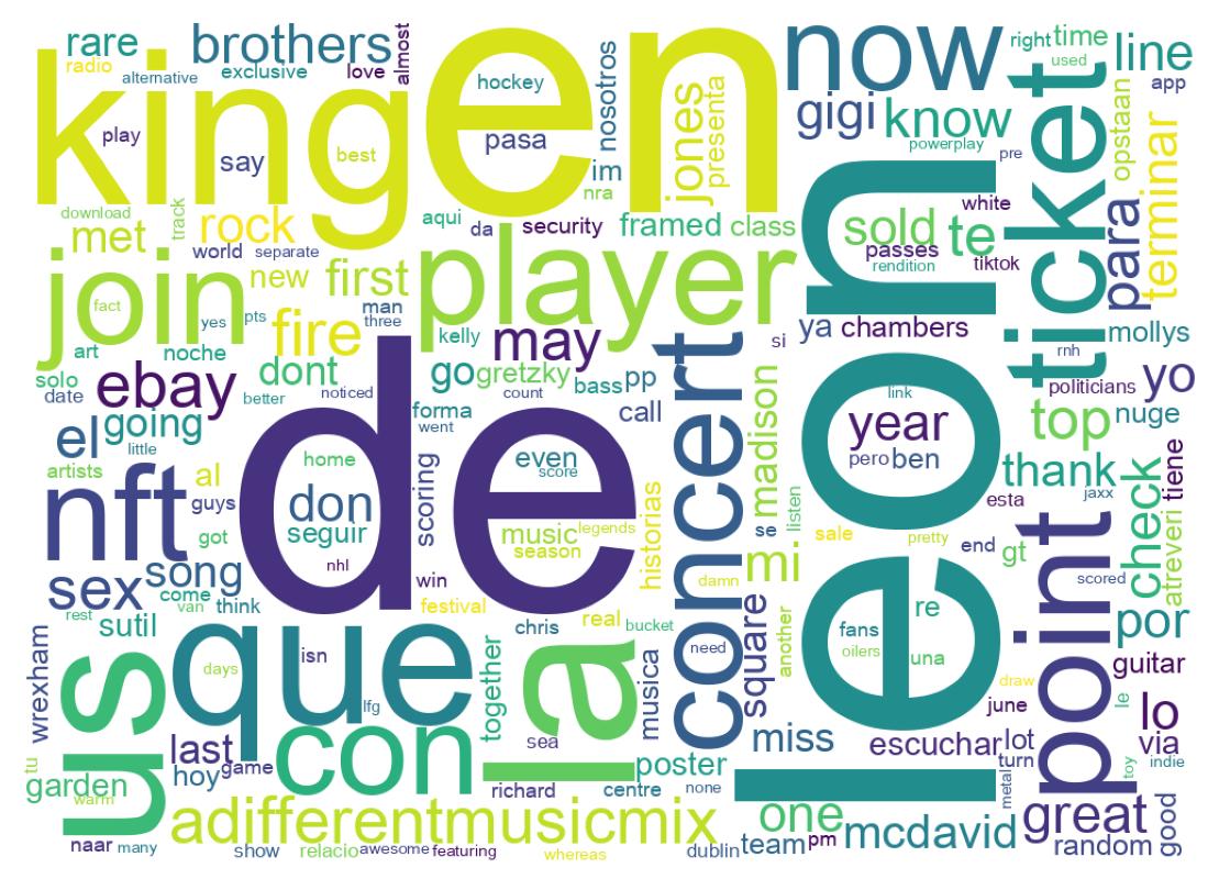 Wordcloud of tweets
