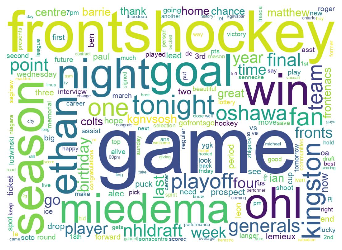 Wordcloud of tweets