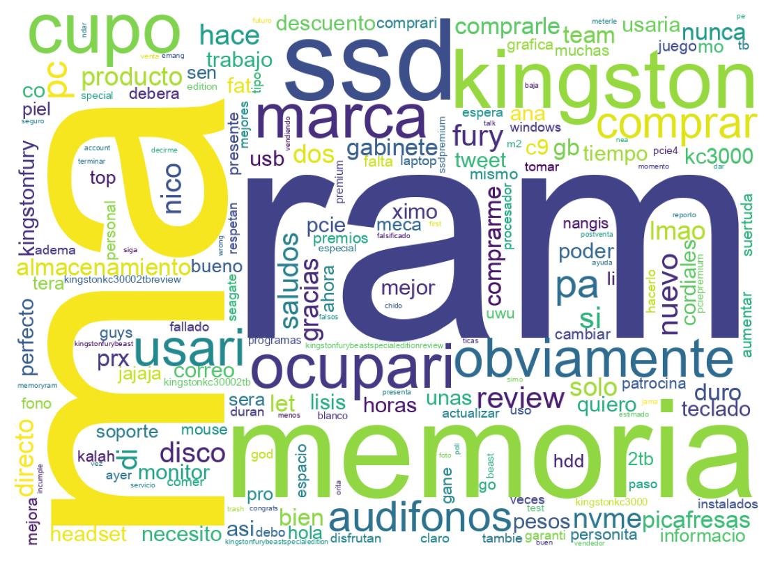 Nuvem de palavras dos tweets