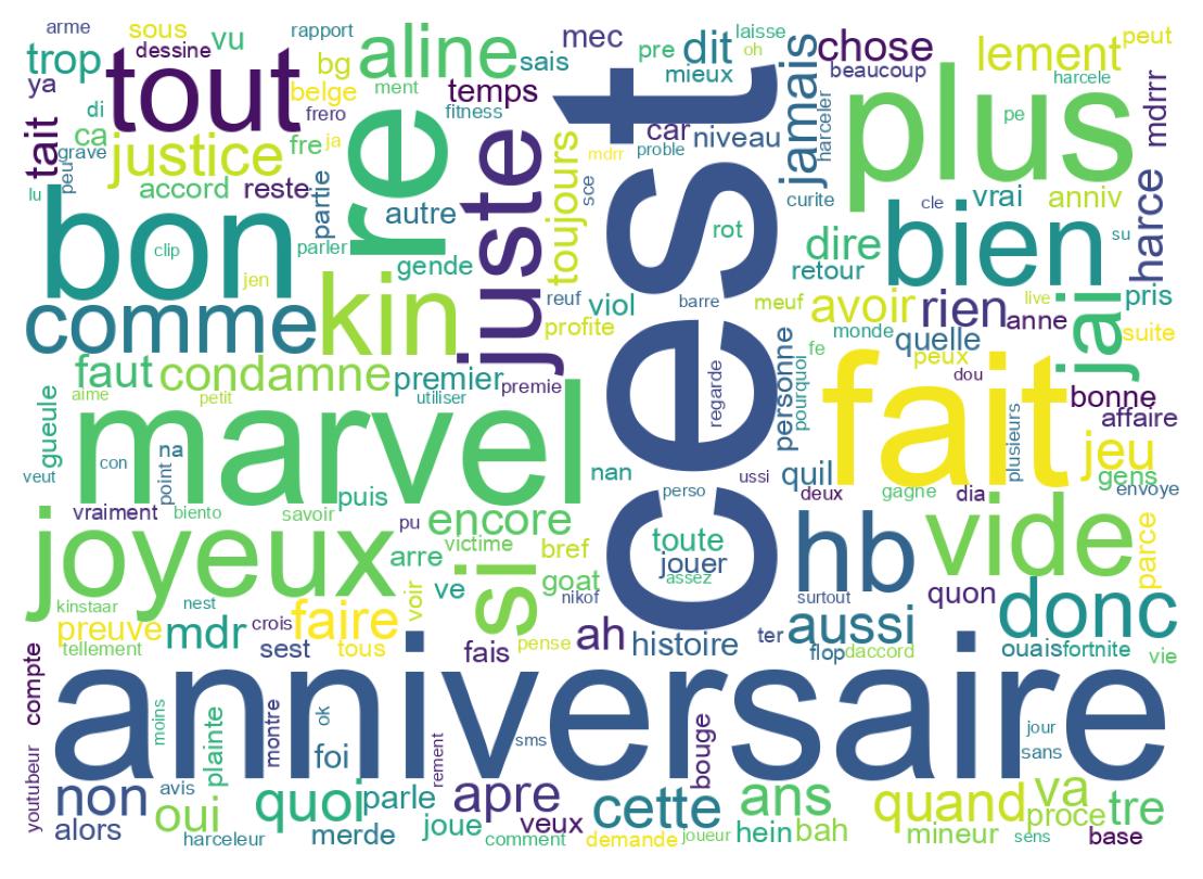 Wordcloud of tweets