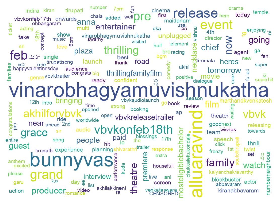 Word cloud tweet