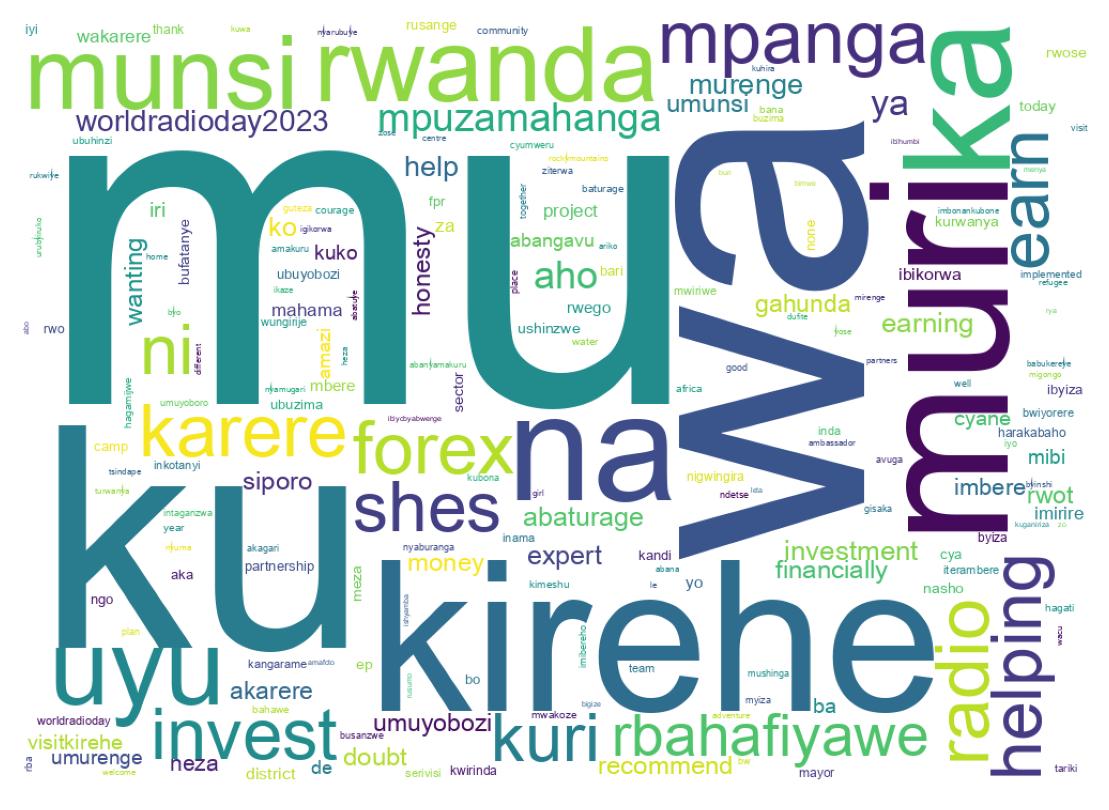 Word cloud tweet