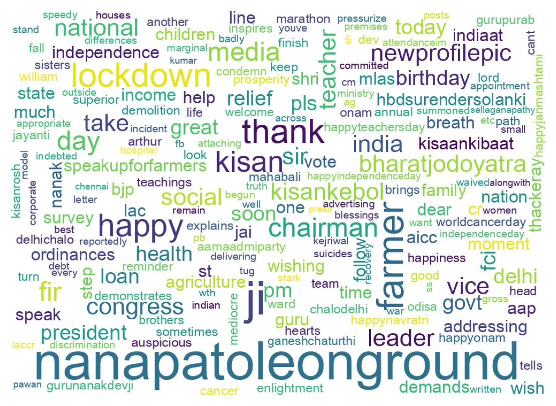 Wordcloud of tweets