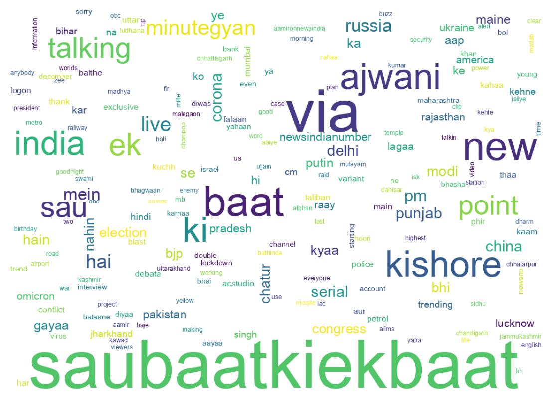 Wordcloud of tweets