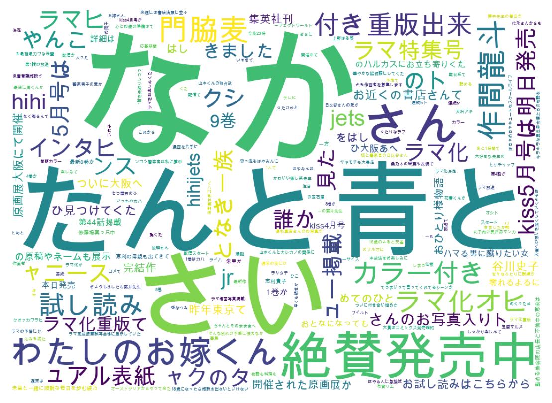 ツイートのワードクラウド