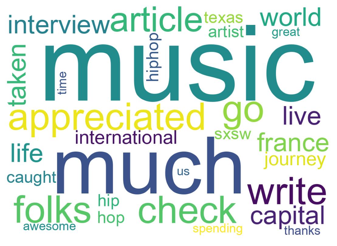 Wordcloud of tweets