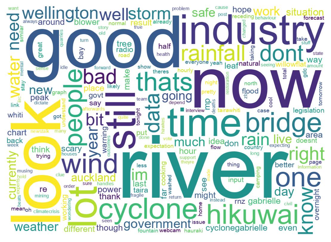Wordcloud of tweets