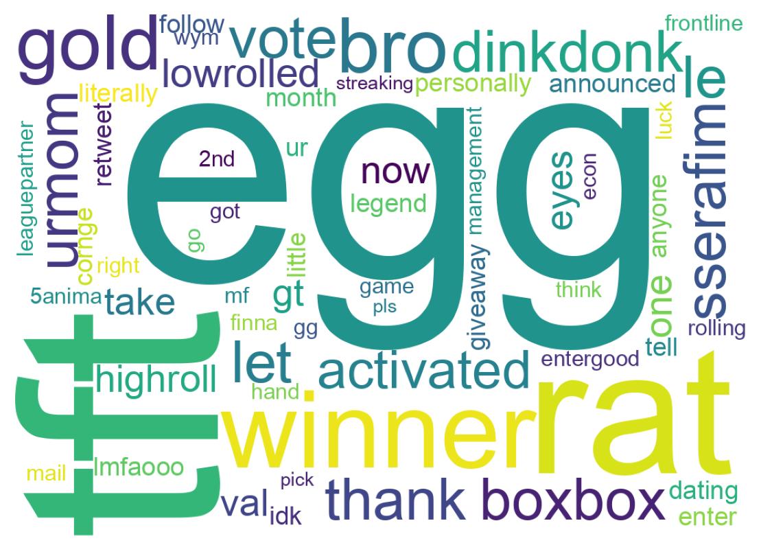 Word cloud tweet