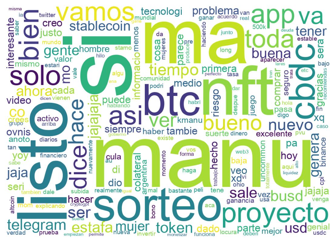 Word cloud tweet