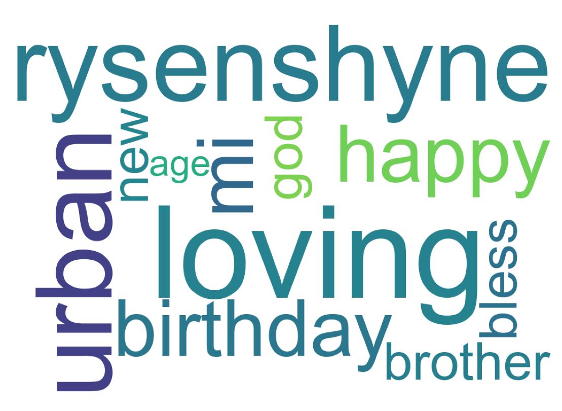 Word cloud tweet