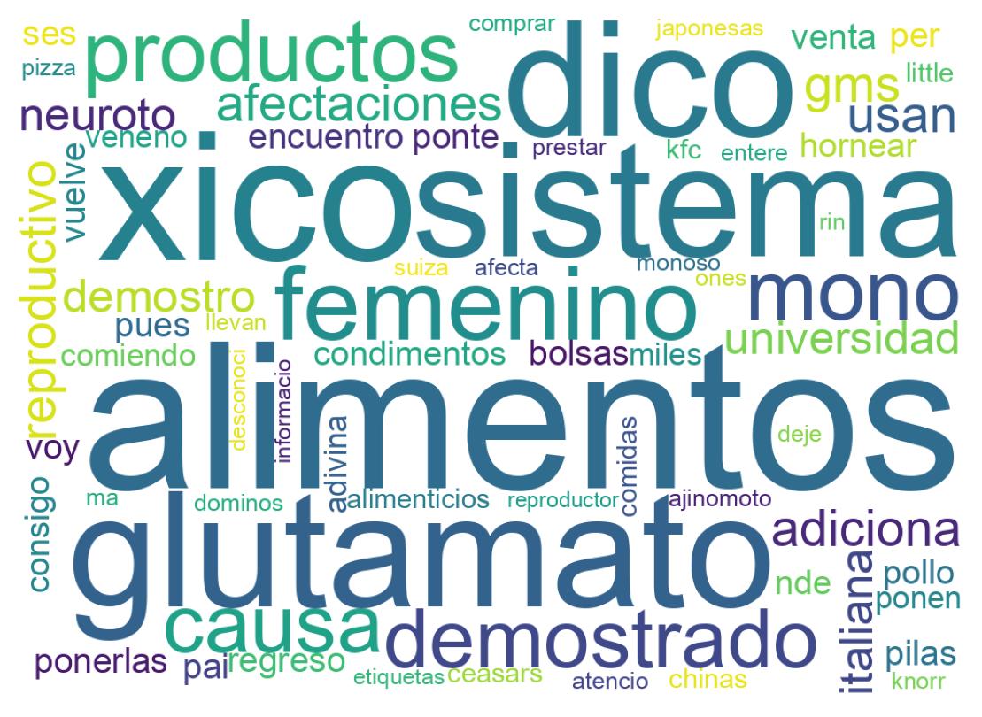 Nuvem de palavras dos tweets