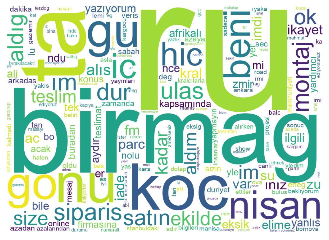 Wordcloud of tweets