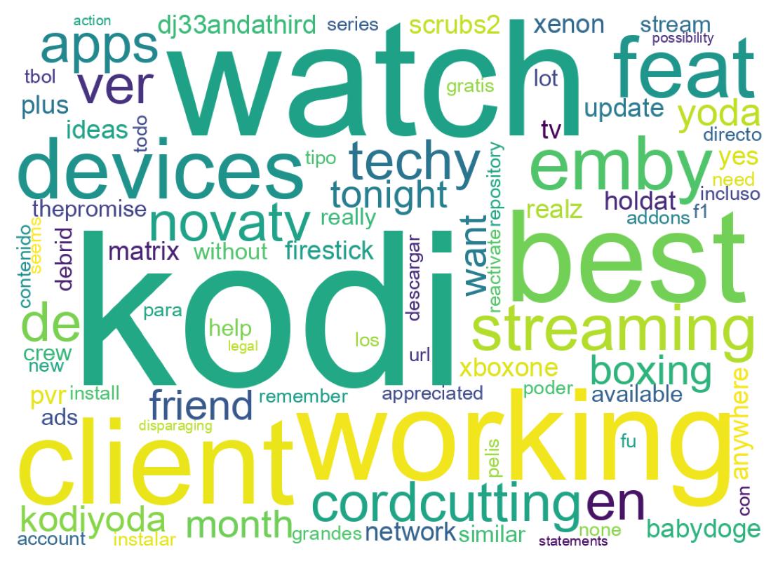 Wordcloud of tweets