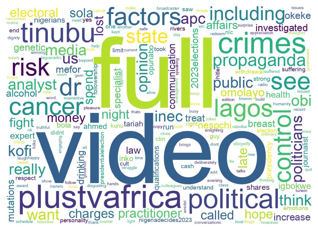 Wordcloud of tweets