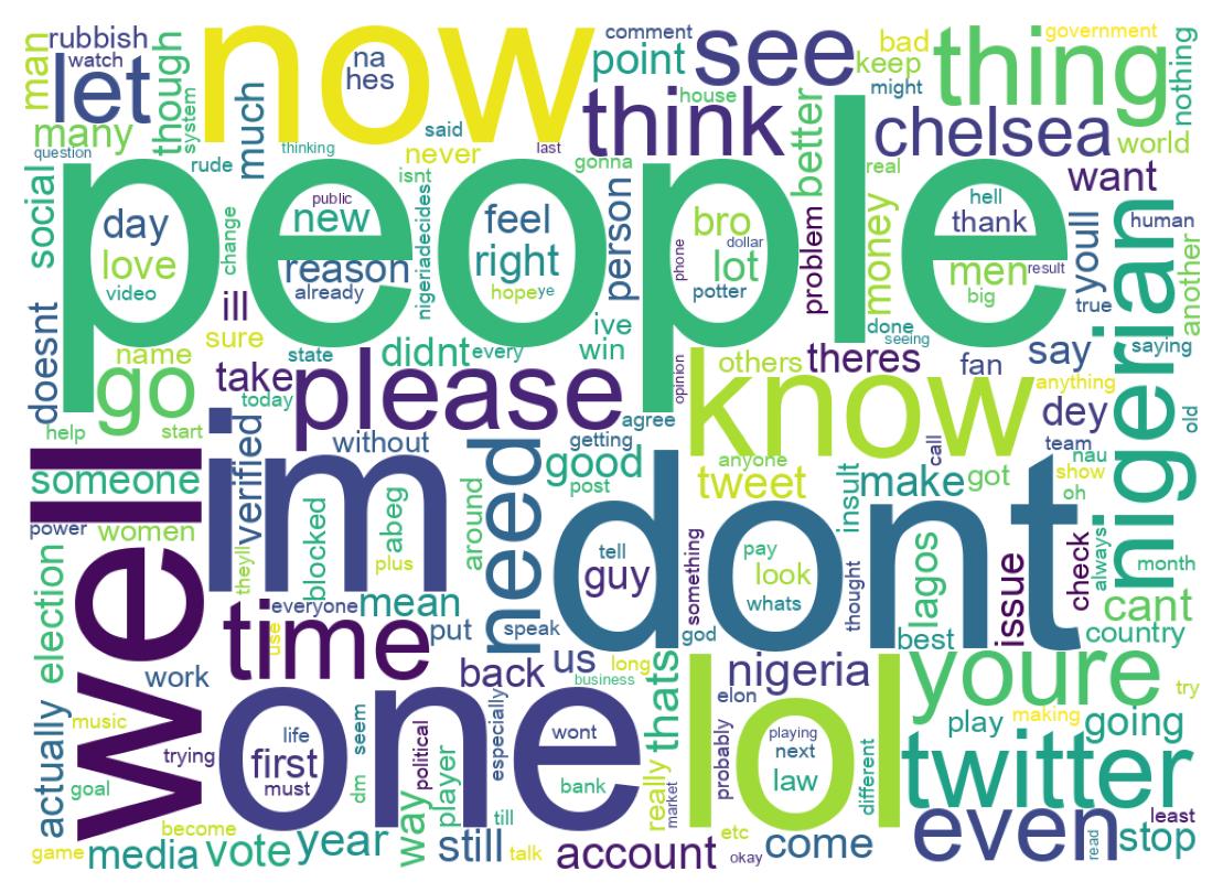 Wordcloud of tweets