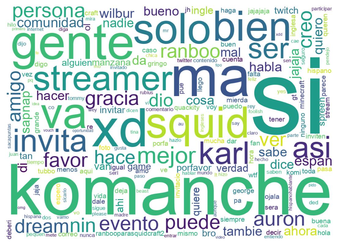 Nuvem de palavras dos tweets