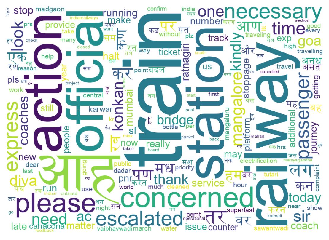 Wordcloud of tweets