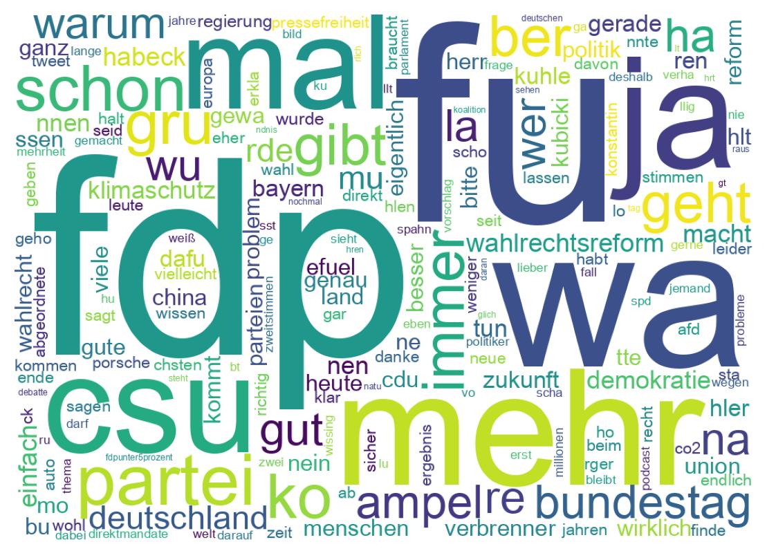 Tweet kelime bulutu