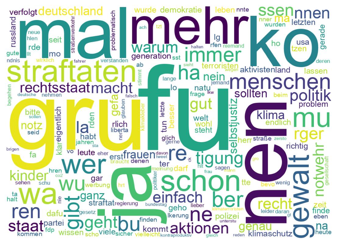 Tweet kelime bulutu