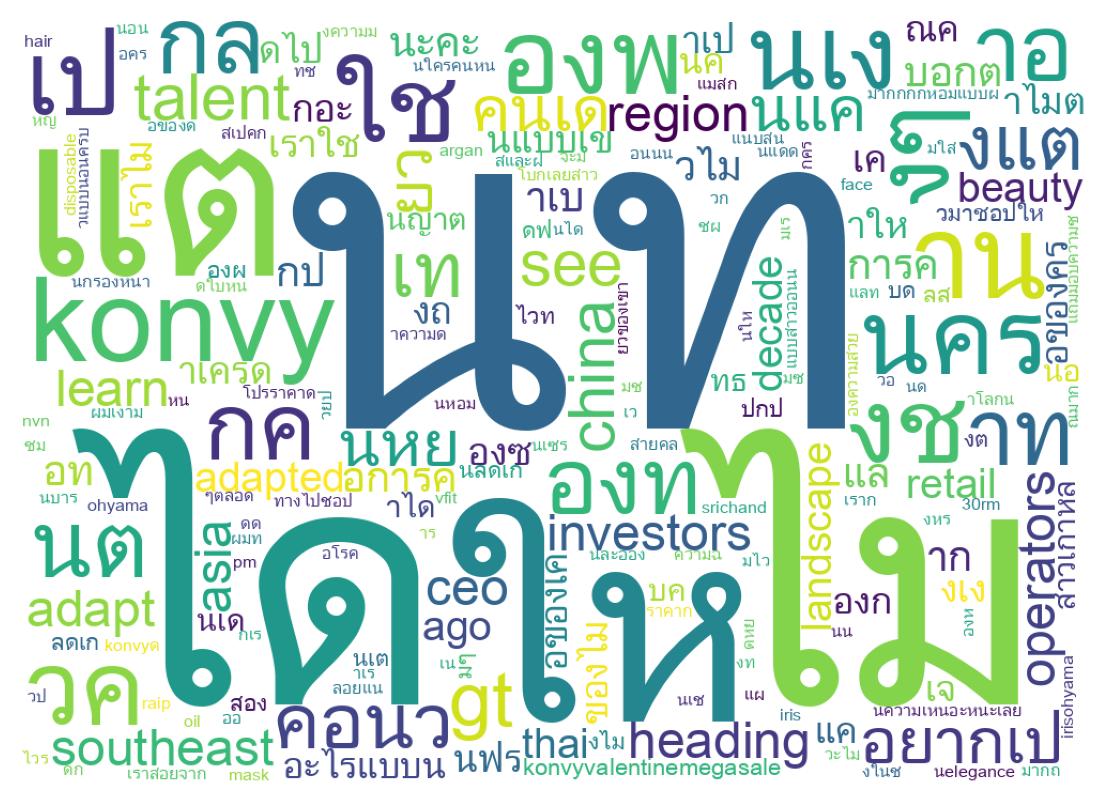 Wordcloud of tweets
