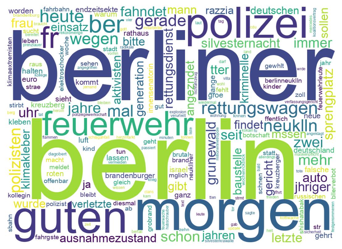 Wortwolke der Tweets