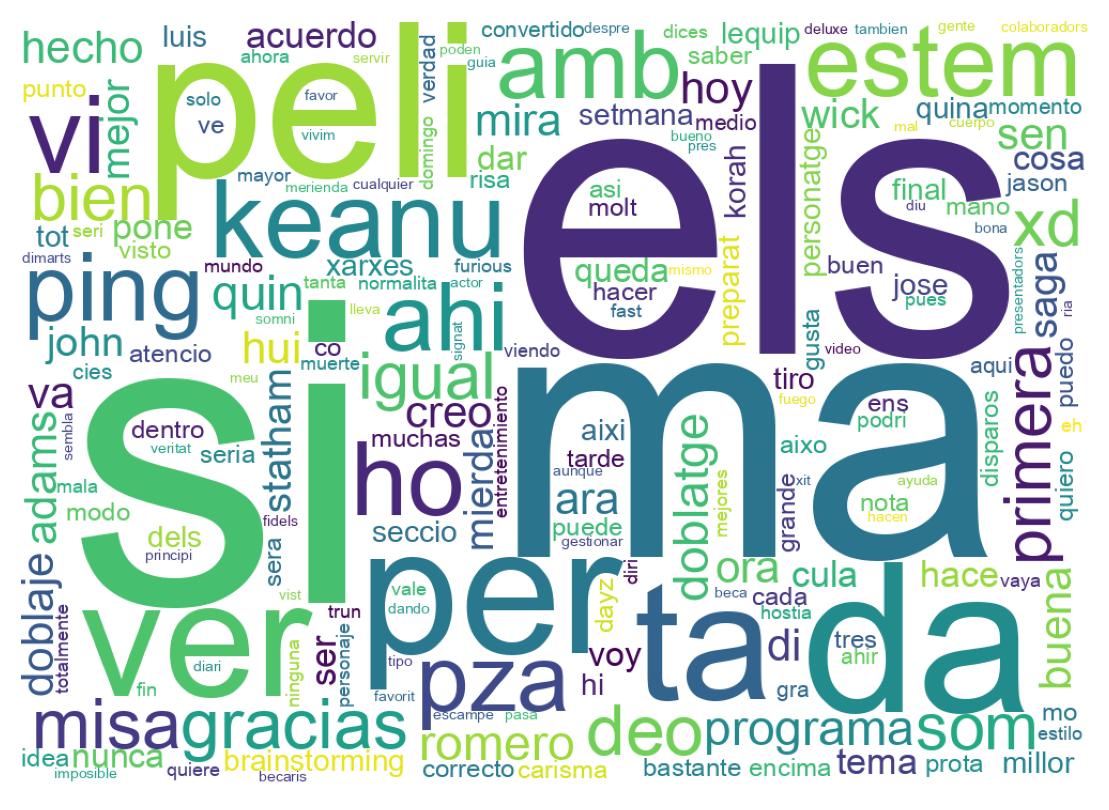 Nuvem de palavras dos tweets