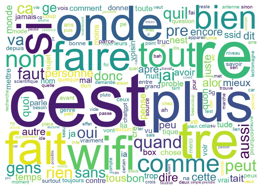 سحابة كلمات التغريدات