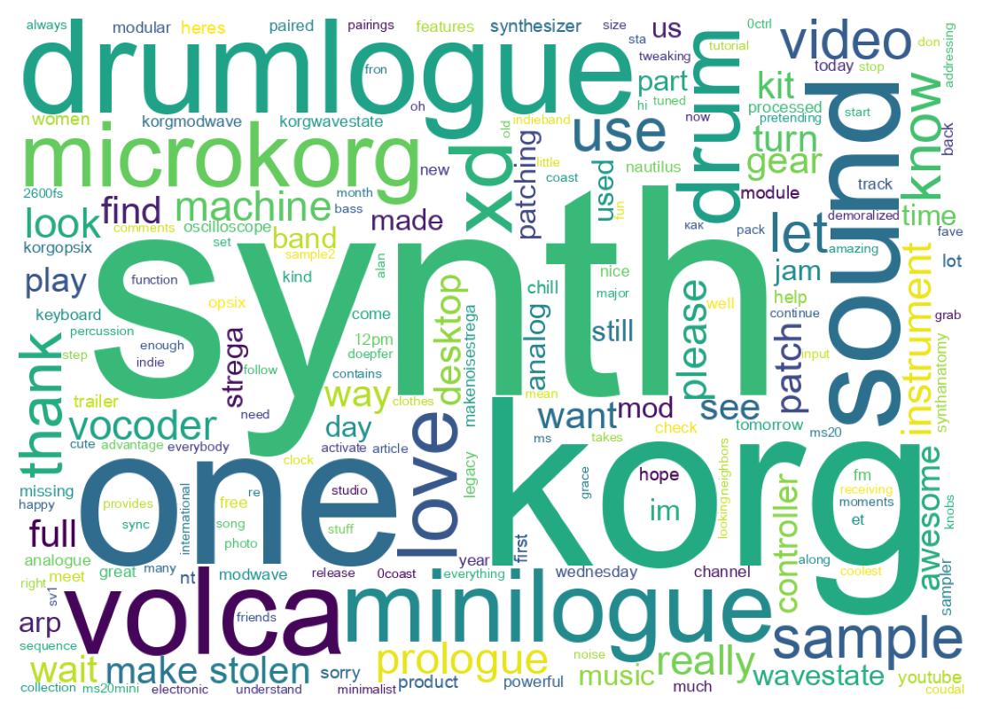 Wordcloud of tweets