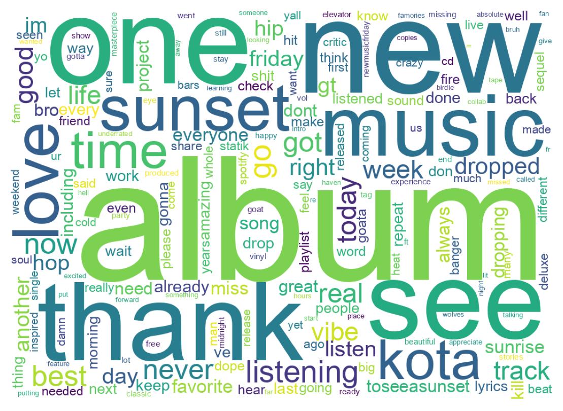 Tweet kelime bulutu