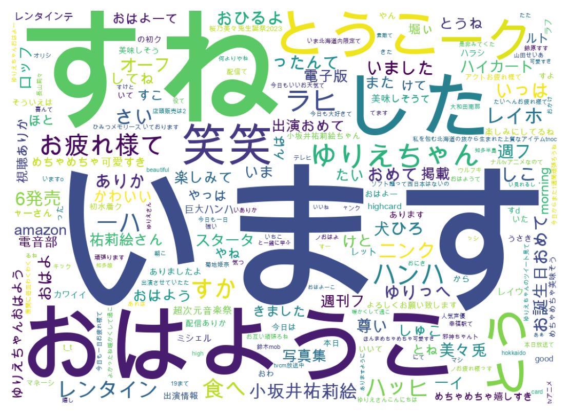 Word cloud tweet