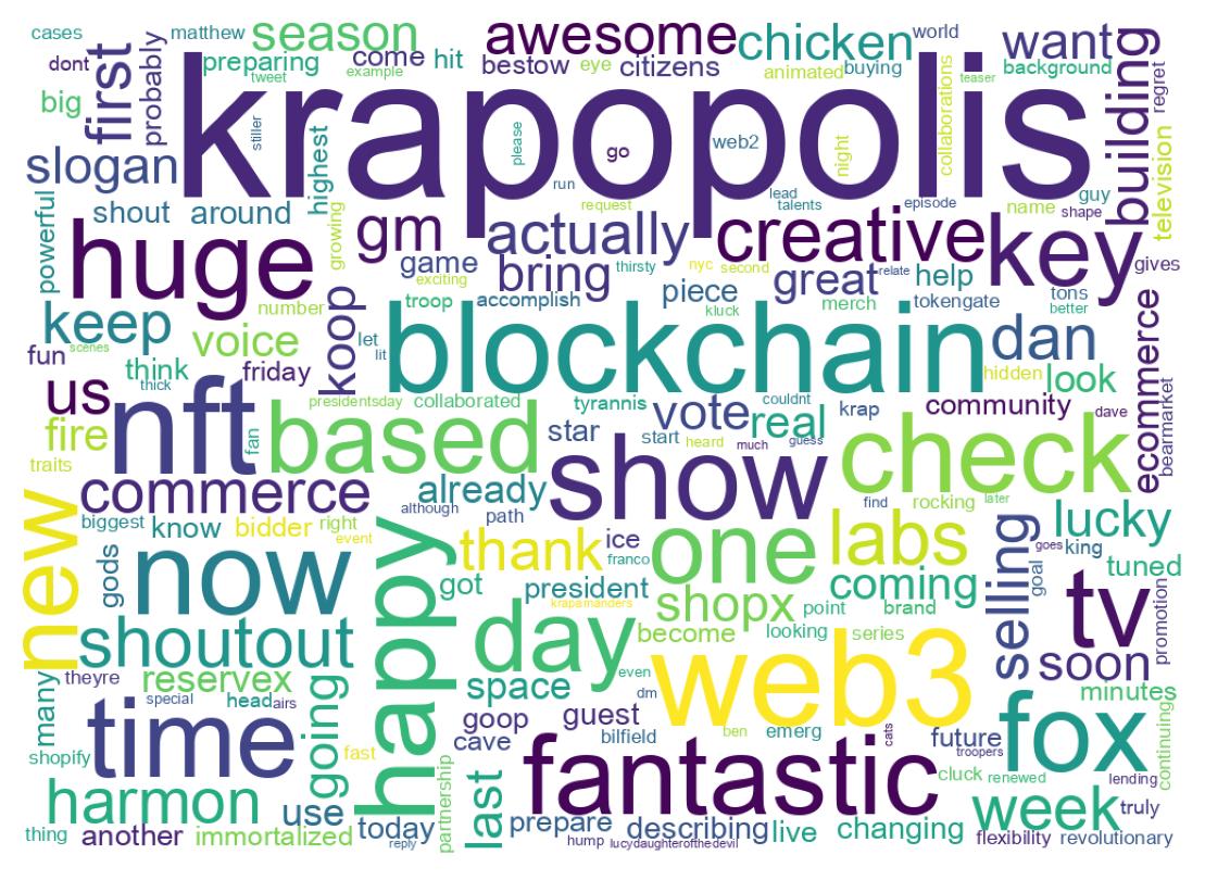 Wordcloud of tweets