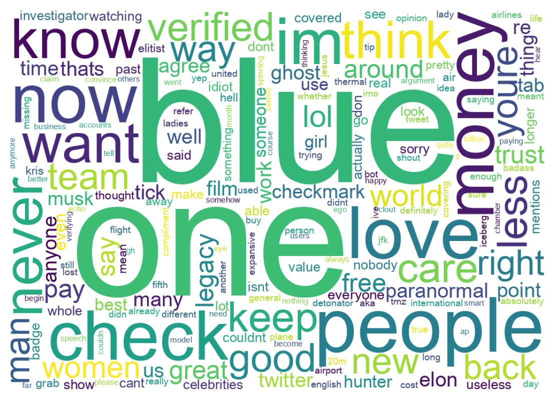 Wordcloud of tweets
