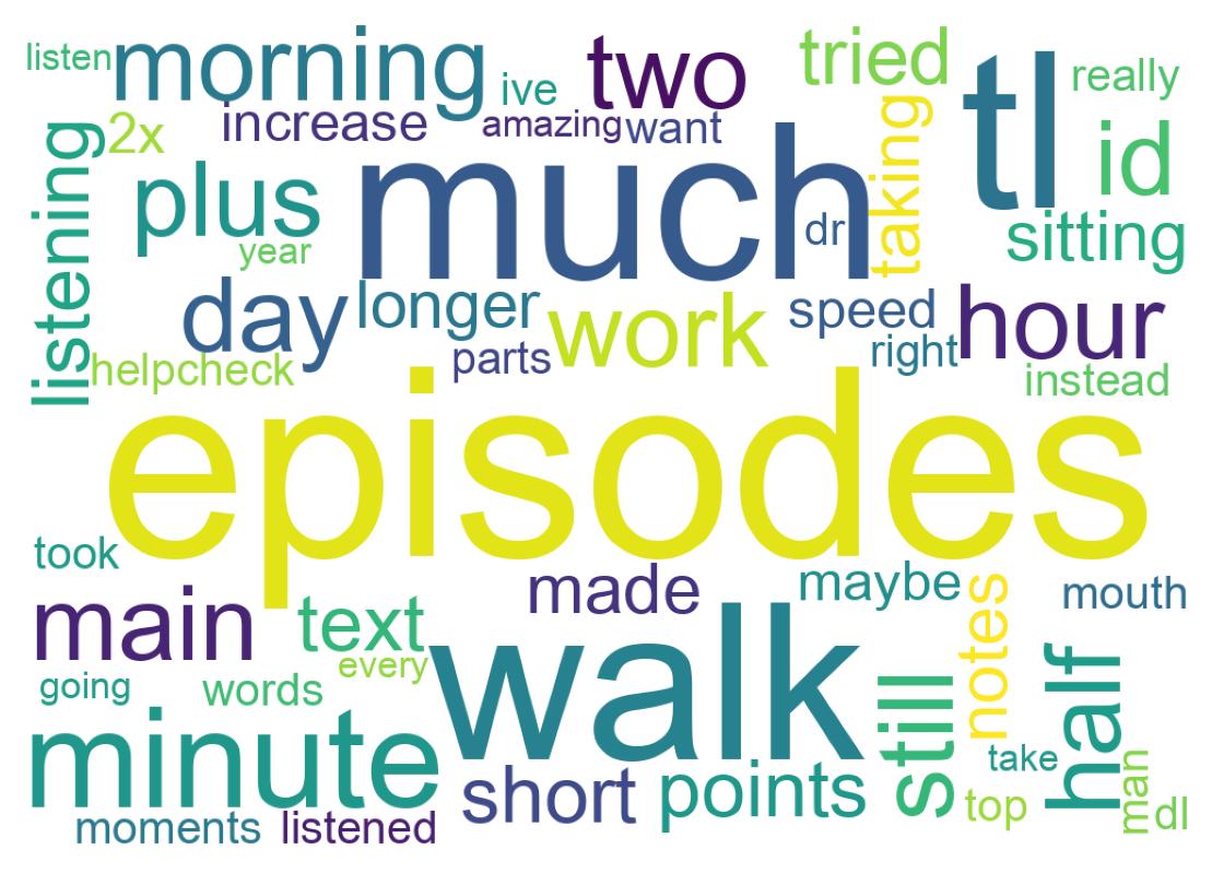 Word cloud tweet