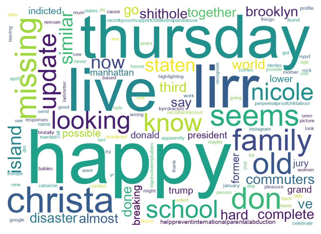 Wordcloud of tweets