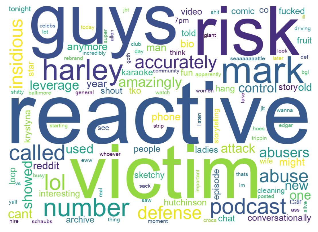 Wordcloud of tweets