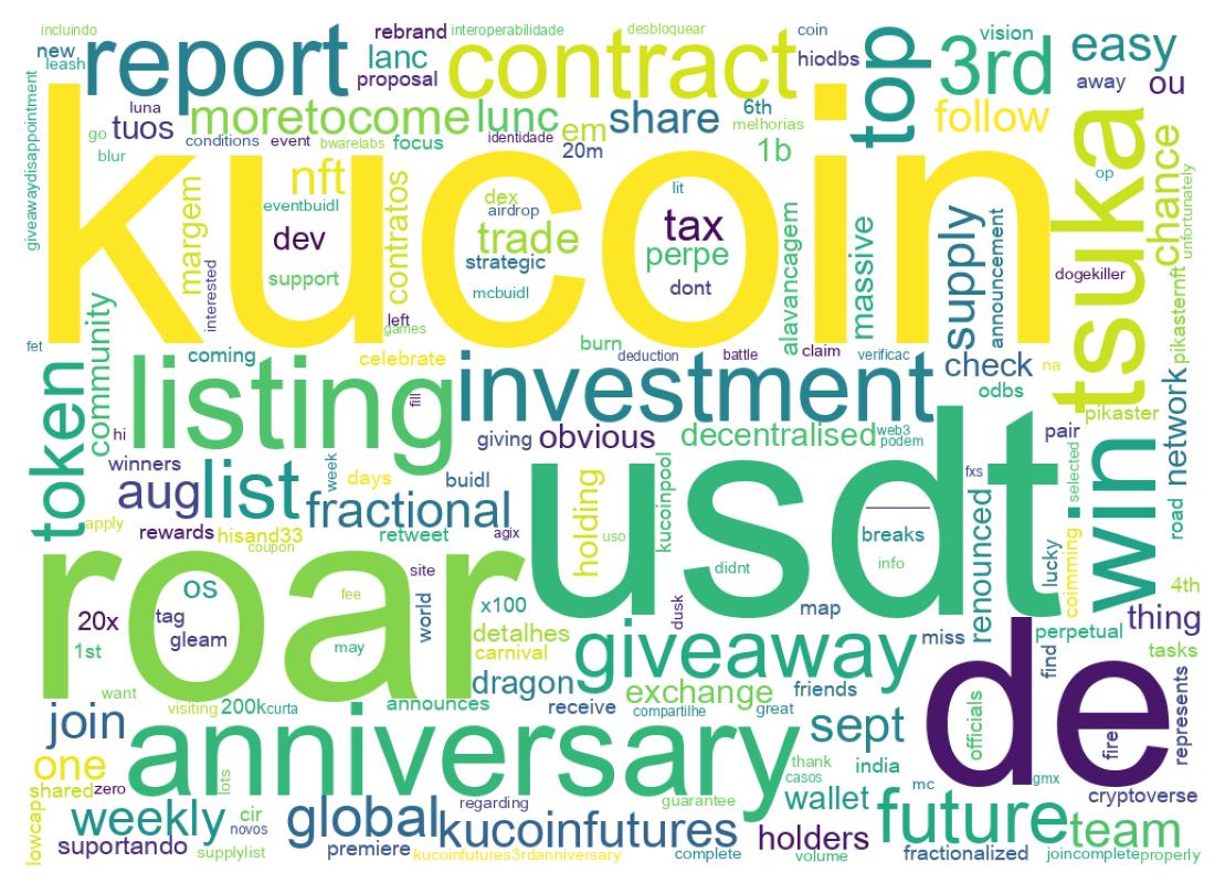 Word cloud tweet