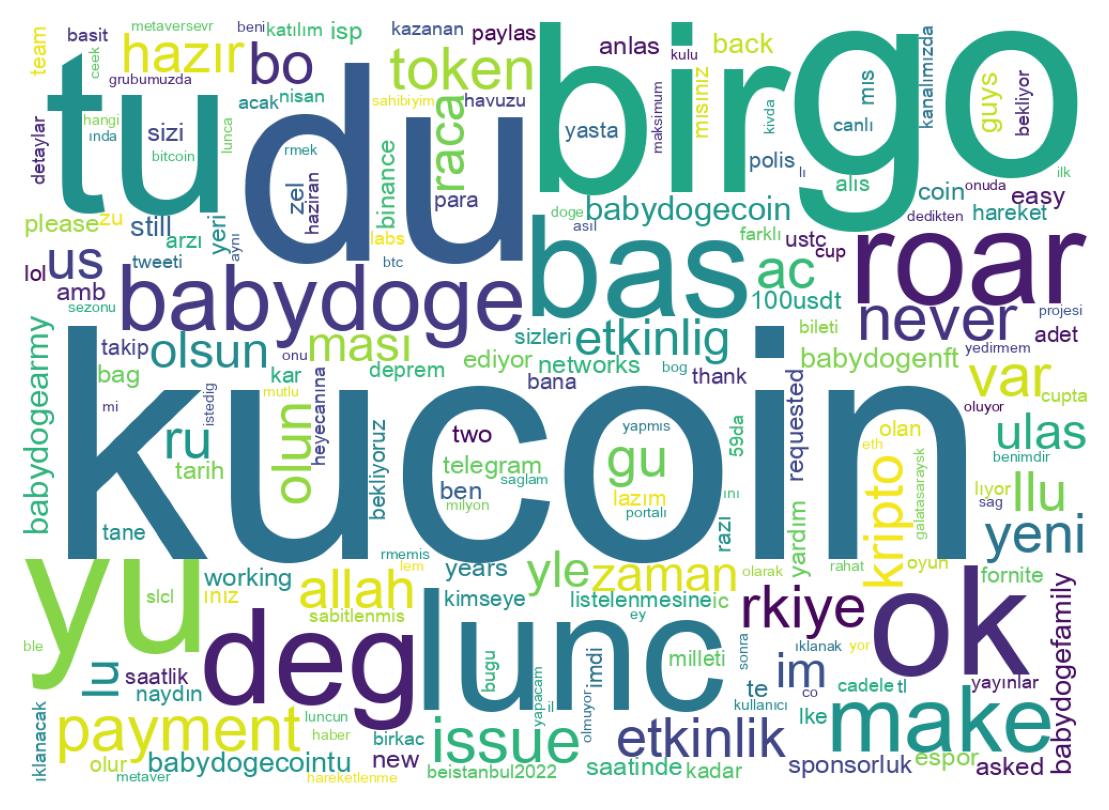 Nuvem de palavras dos tweets