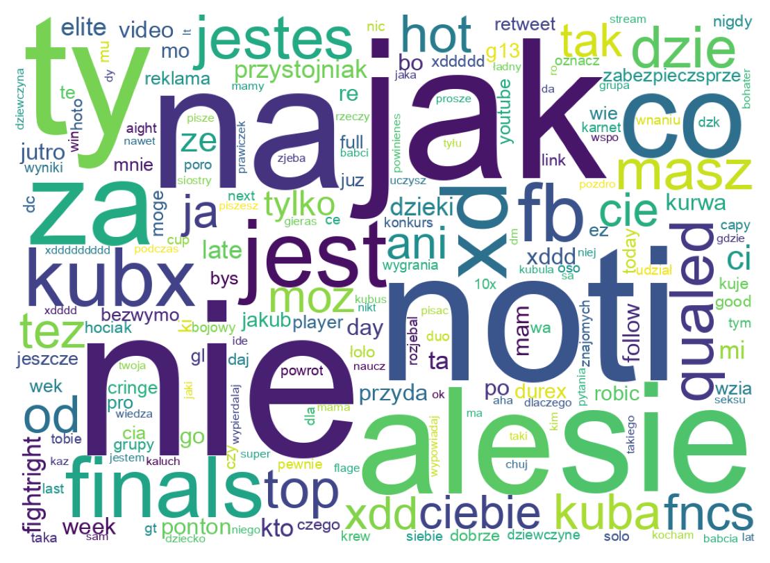 Wortwolke der Tweets