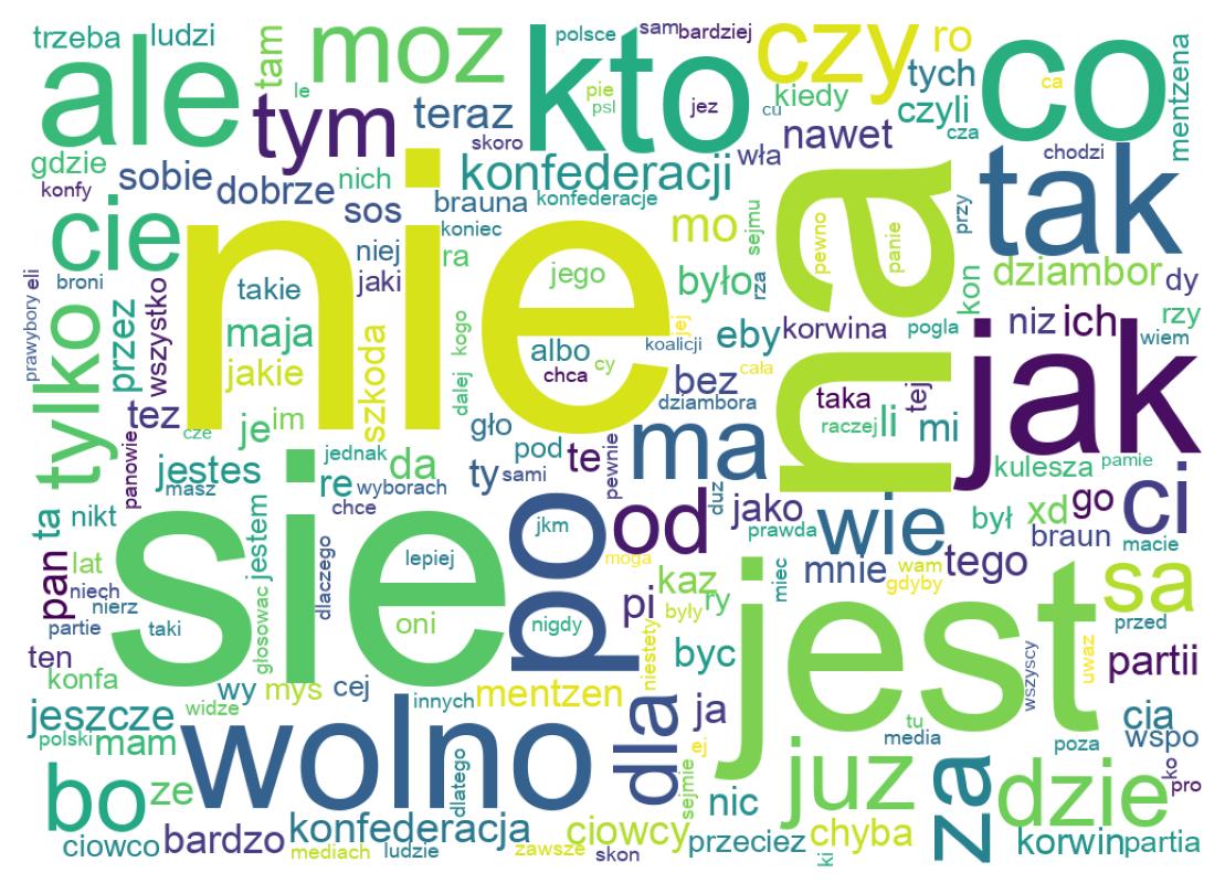 Wortwolke der Tweets