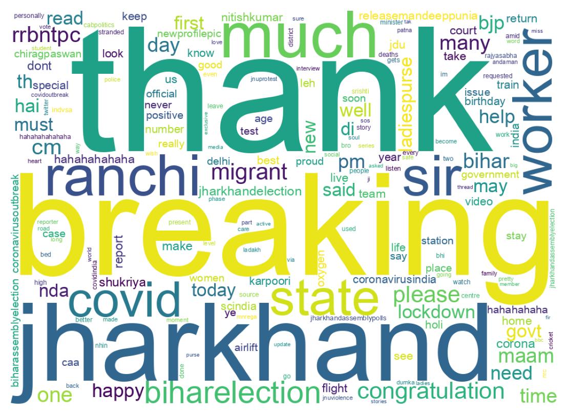 Wordcloud of tweets