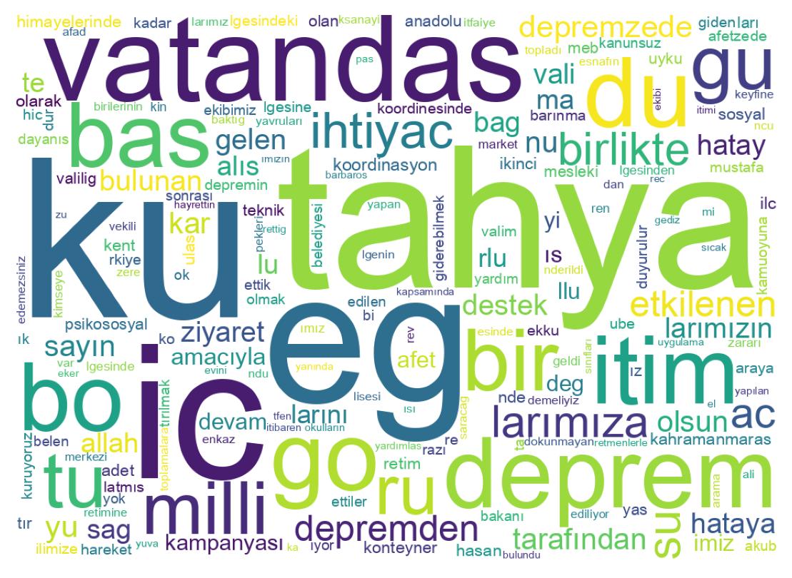 Nuvem de palavras dos tweets